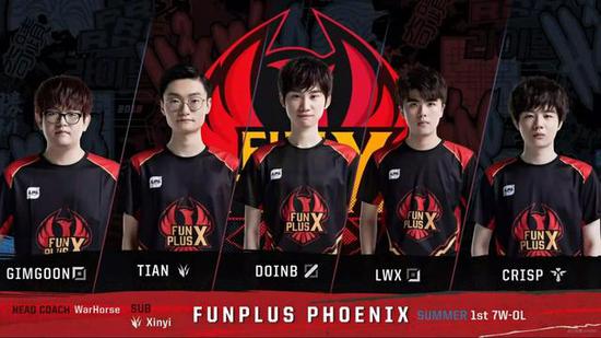 谁的表现更 谁的表现更