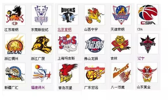 形成可迭代
