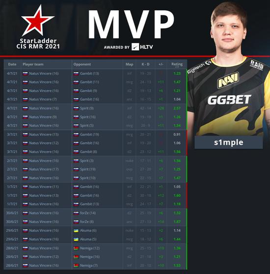 压缩到